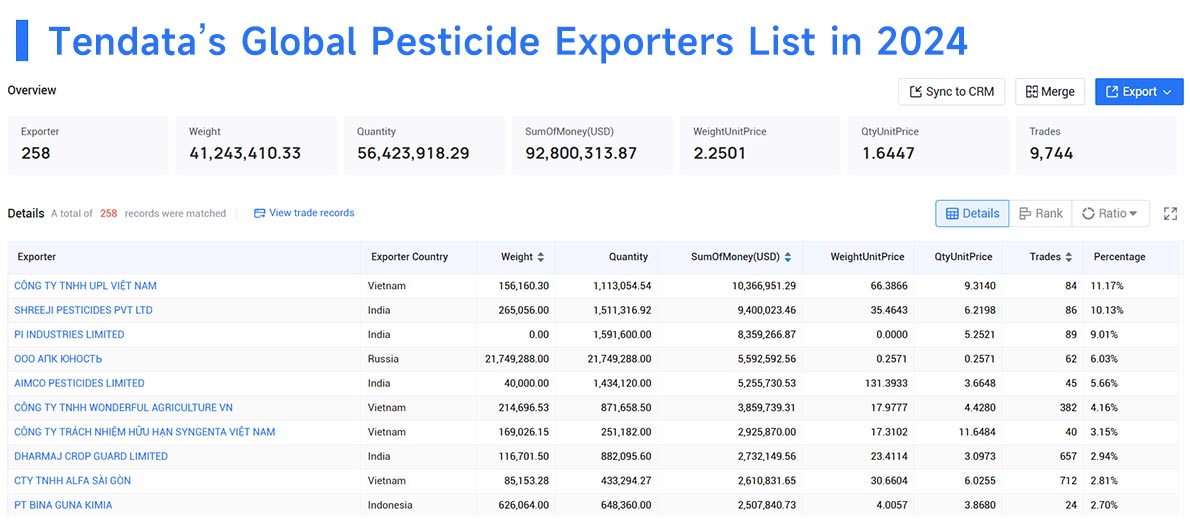 pesticide exports,pesticide exporters,pesticide exporter pesticide exports,pesticide exporters,pesticide exporter