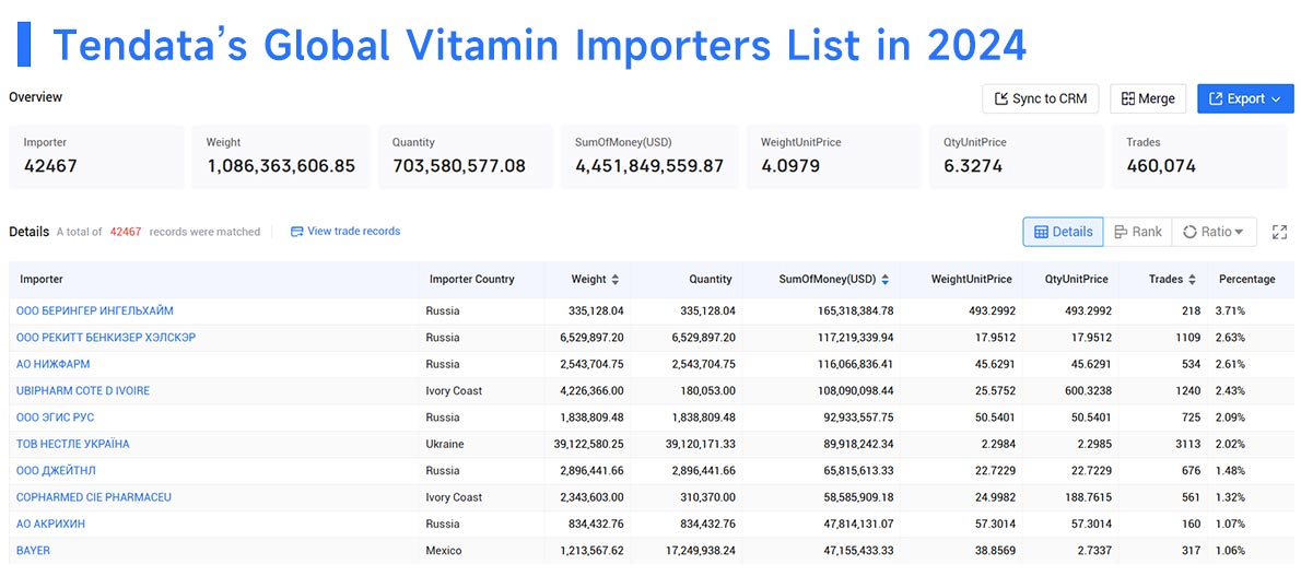 vitamin exports,vitamin export,vitamin imports,vitamin import vitamin exports,vitamin export,vitamin imports,vitamin import
