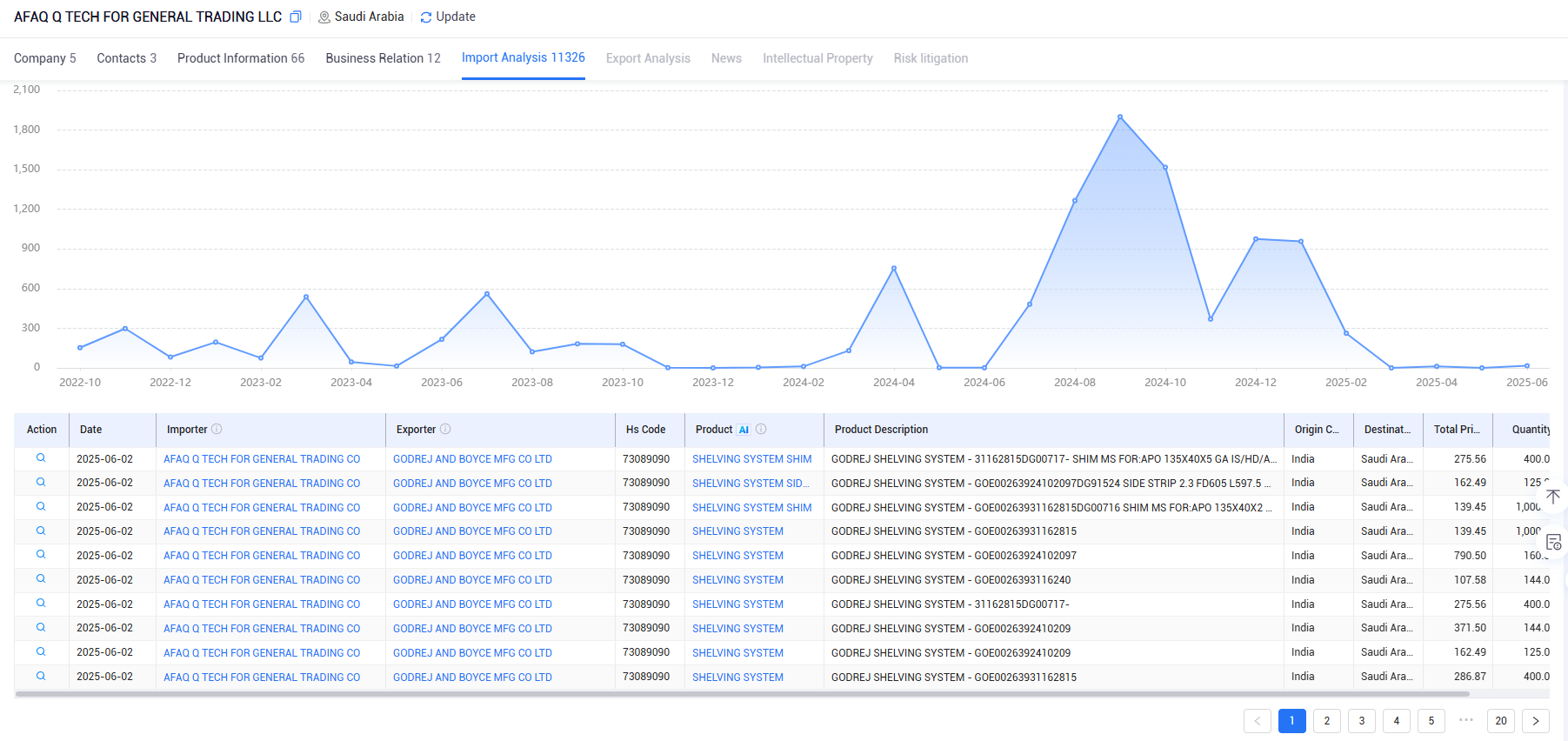 trade data,global trade data,international trade data