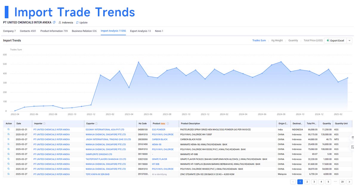 global trade data,trade data,international trade data