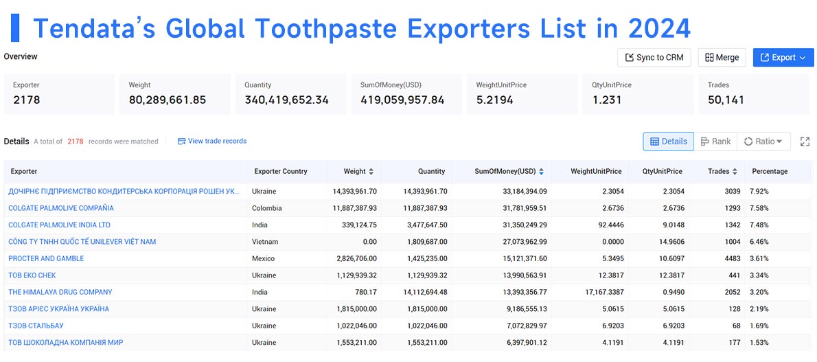 toothpaste export,toothpaste exorts,toothpaste exporters toothpaste export,toothpaste exorts,toothpaste exporters