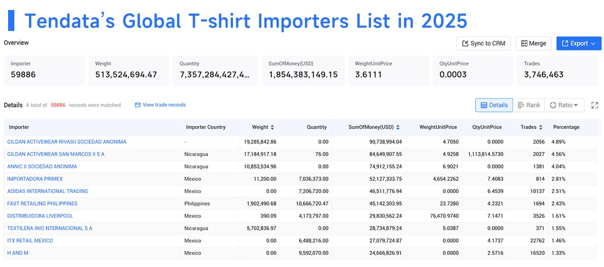 T-Shirt Imports,T-Shirt Import,Global T-Shirt Imports