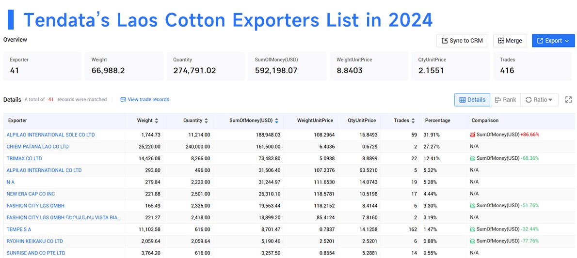 laos's exports,laos's export,laos exports laos's exports,laos's export,laos exports