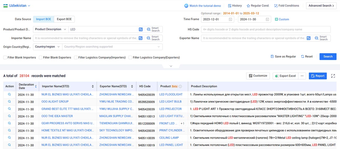 trade data,global trade data,uzbekistan trade data