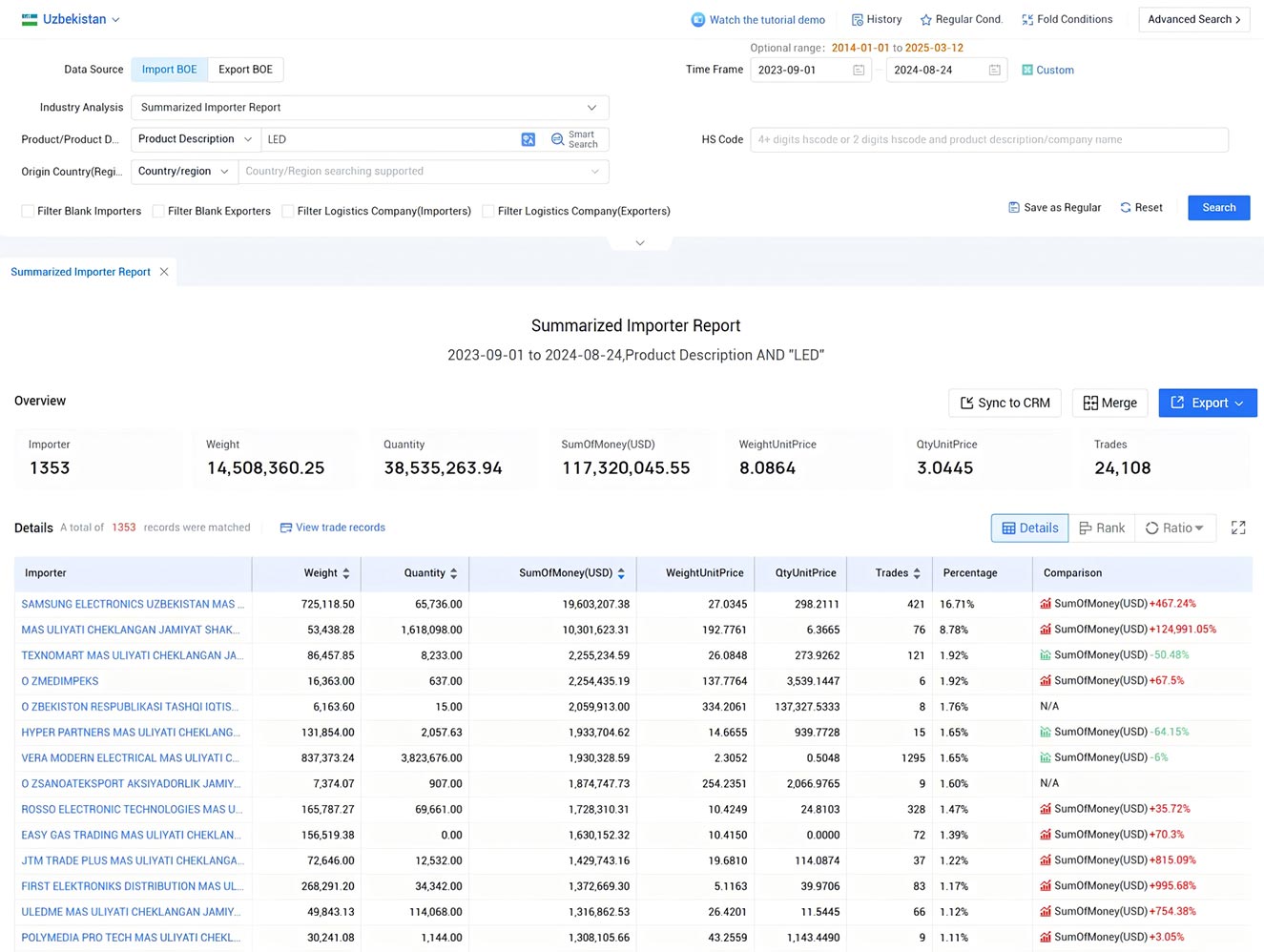 trade data,global trade data,uzbekistan trade data