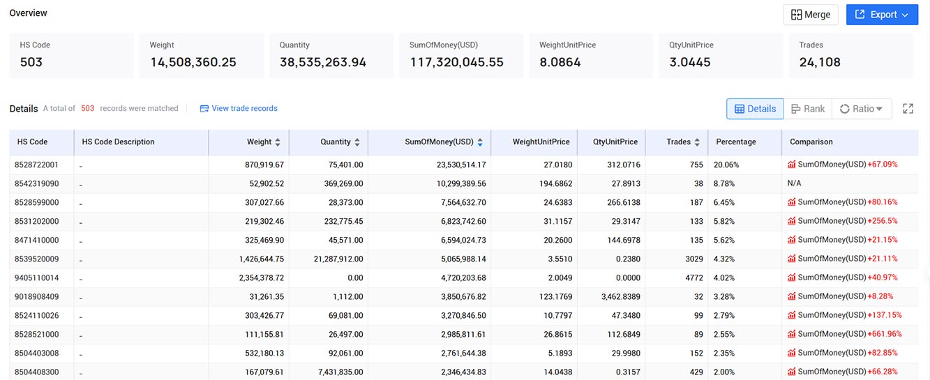trade data,global trade data,uzbekistan trade data