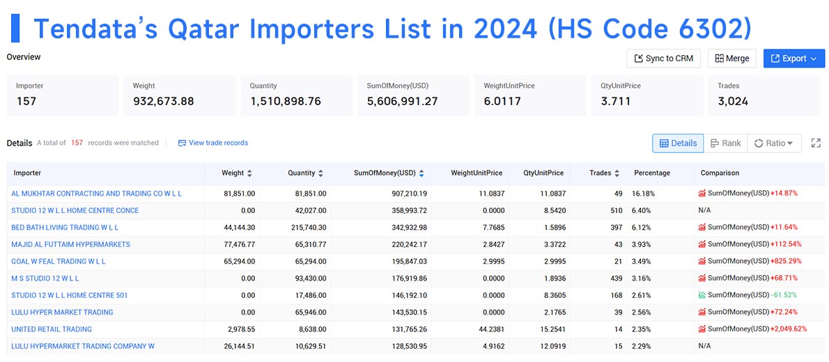 qatar import data,qatar import,import data