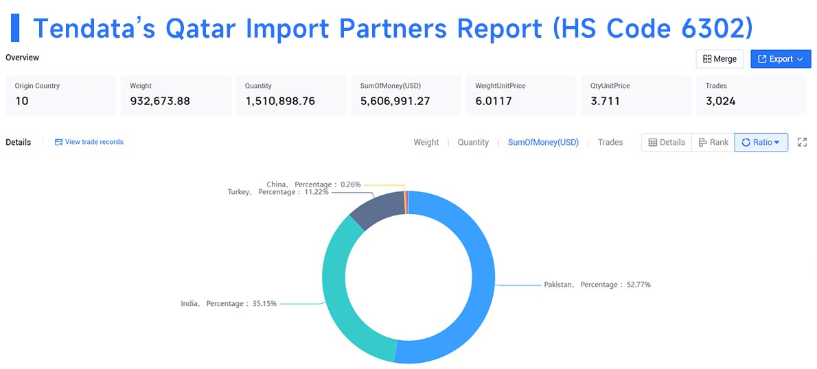 qatar import data,qatar import,import data