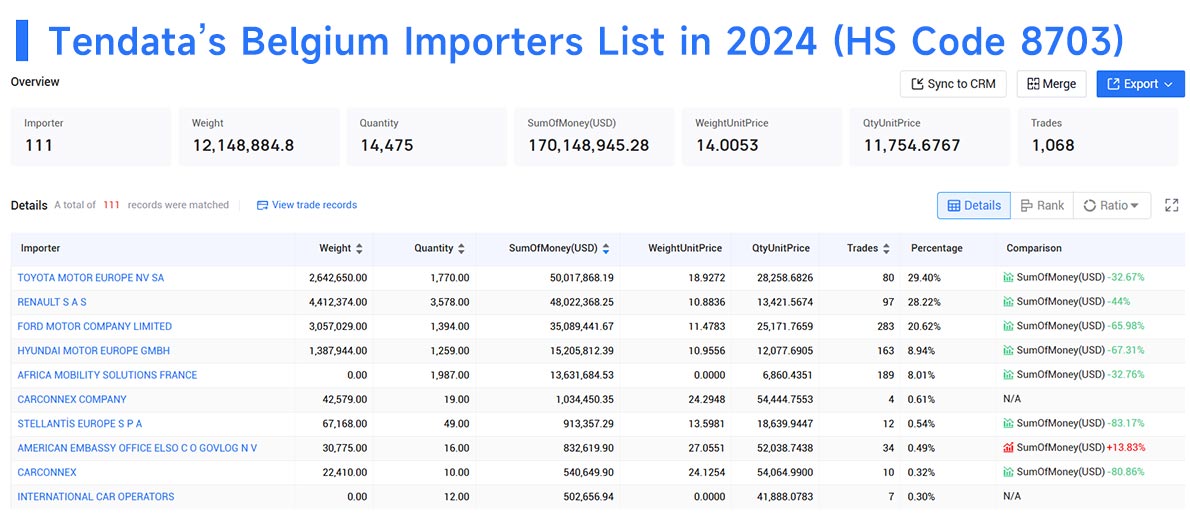 belgium importers,belgium importers data,belgium importer