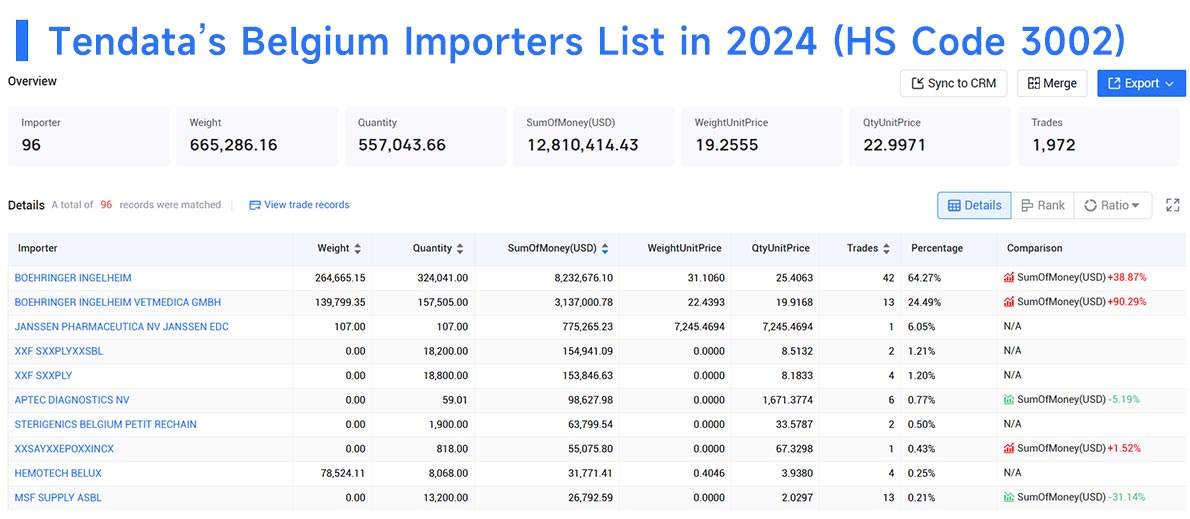 belgium importers,belgium importers data,belgium importer