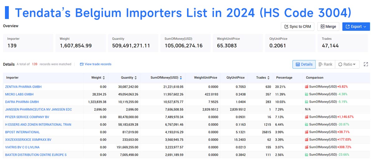 belgium importers,belgium importers data,belgium importer