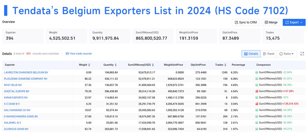 belgium exporters,belgium exporter,belgium exporters data