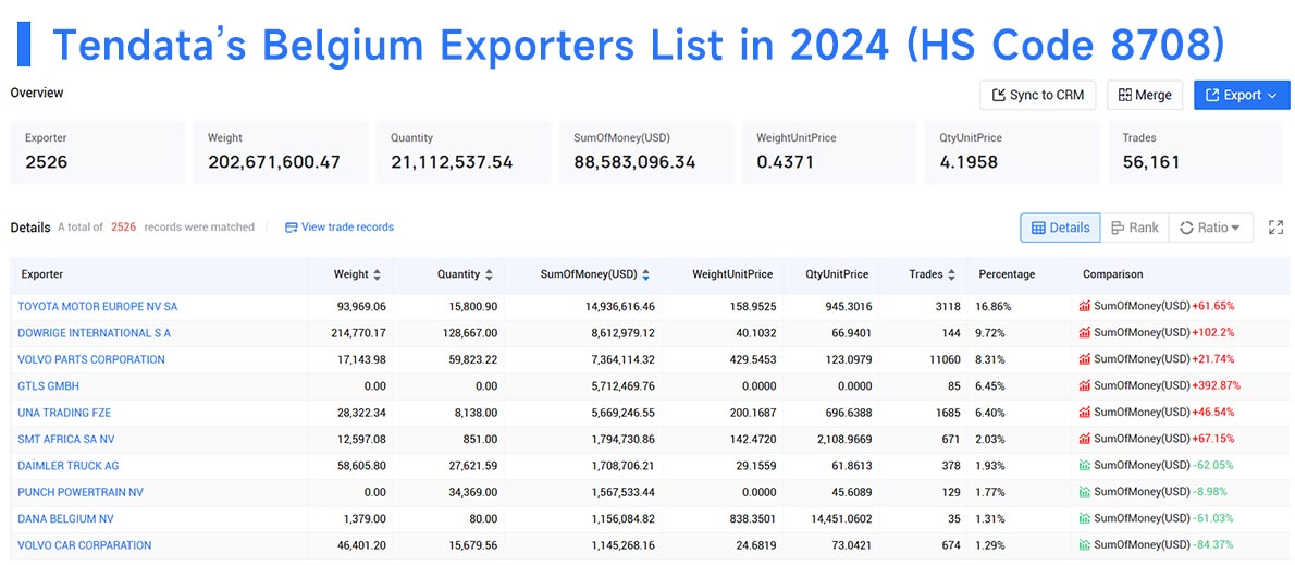 belgium exporters,belgium exporter,belgium exporters data