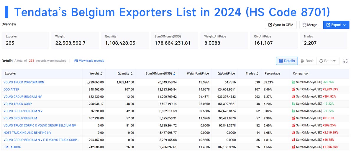 belgium exporters,belgium exporter,belgium exporters data