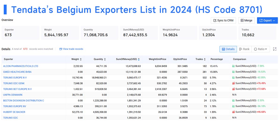 belgium exporters,belgium exporter,belgium exporters data