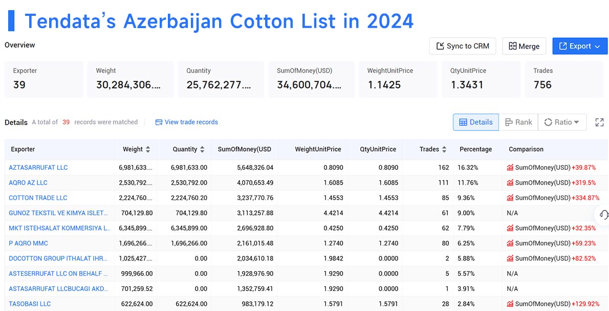 azerbaijan export,azerbaijan exports,azerbaijan's export azerbaijan export,azerbaijan exports,azerbaijan's export