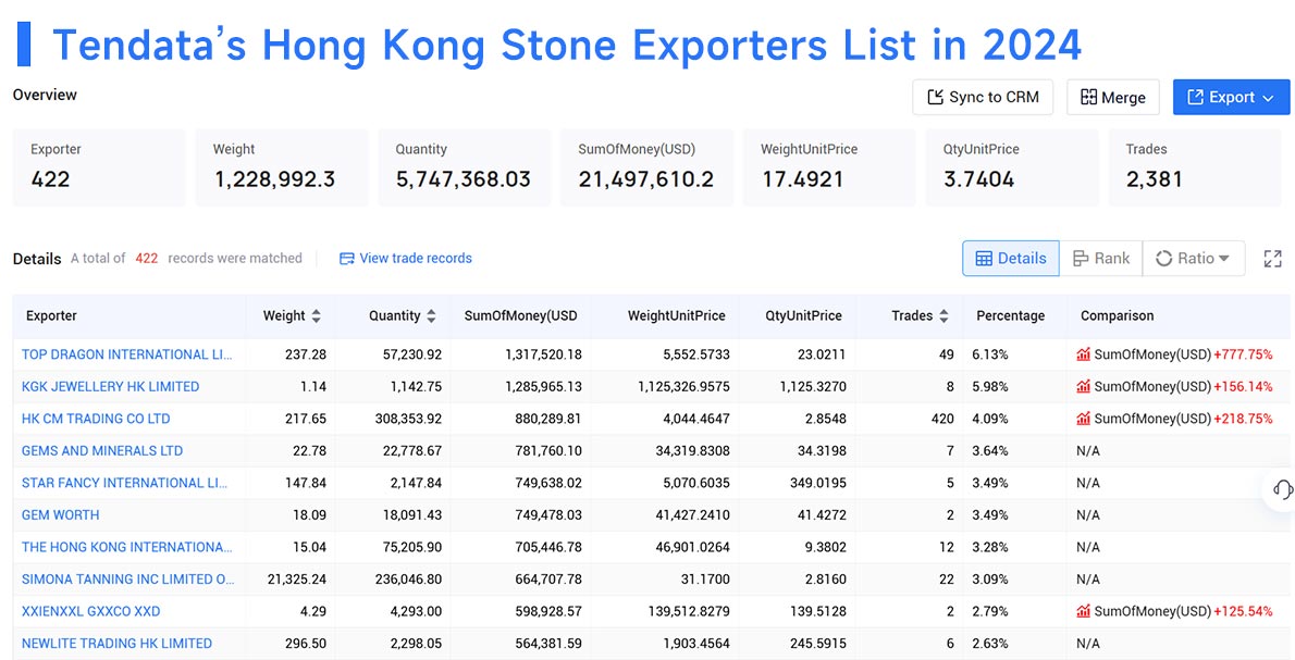 hong kong's export,hong kong's exports,hong kong export
