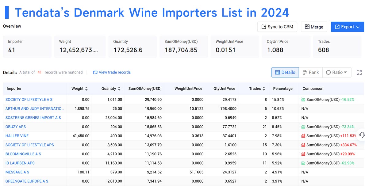 denmark's imports,denmark's import,denmark import