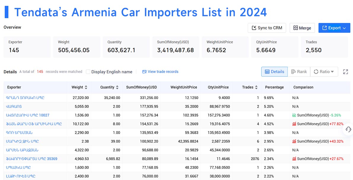 armenia's export,armenia's exports,armenia export