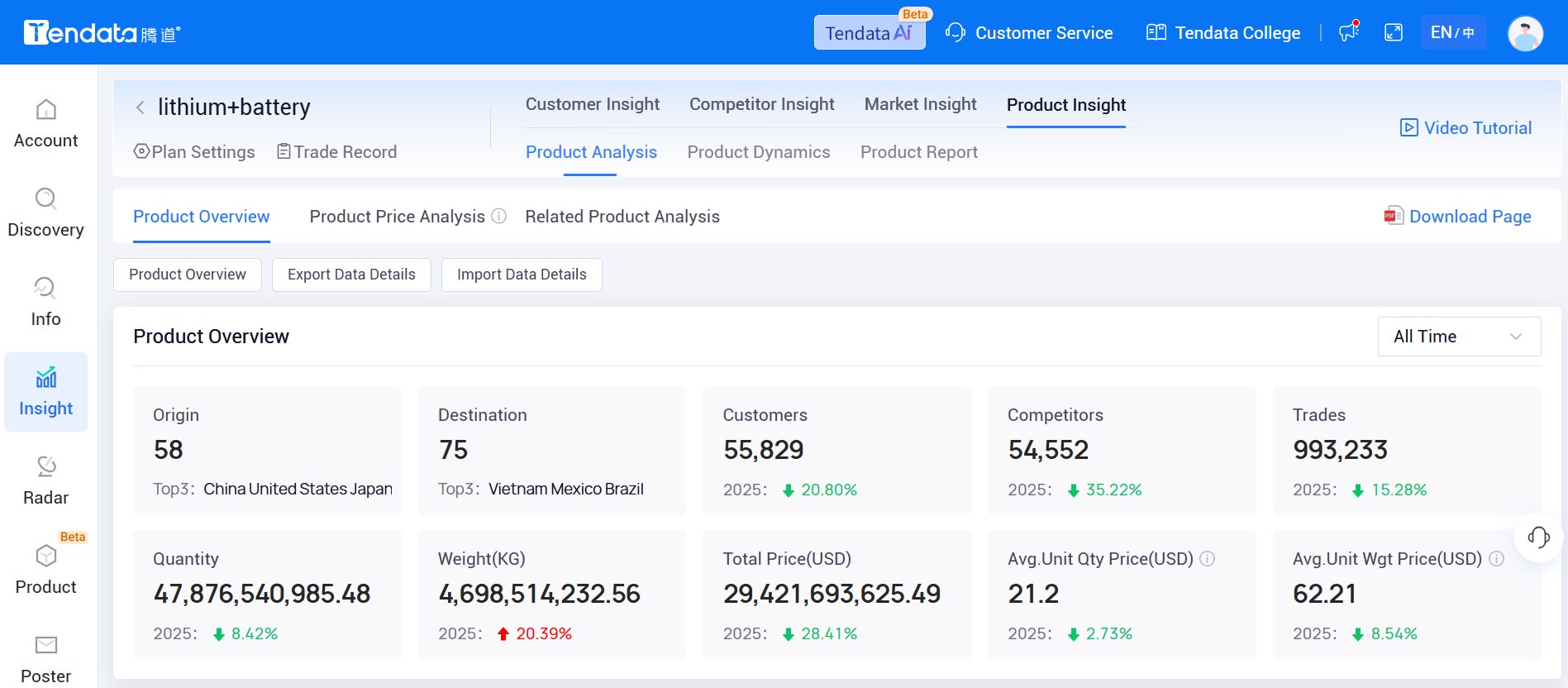 trade data,global trade data,international trade data