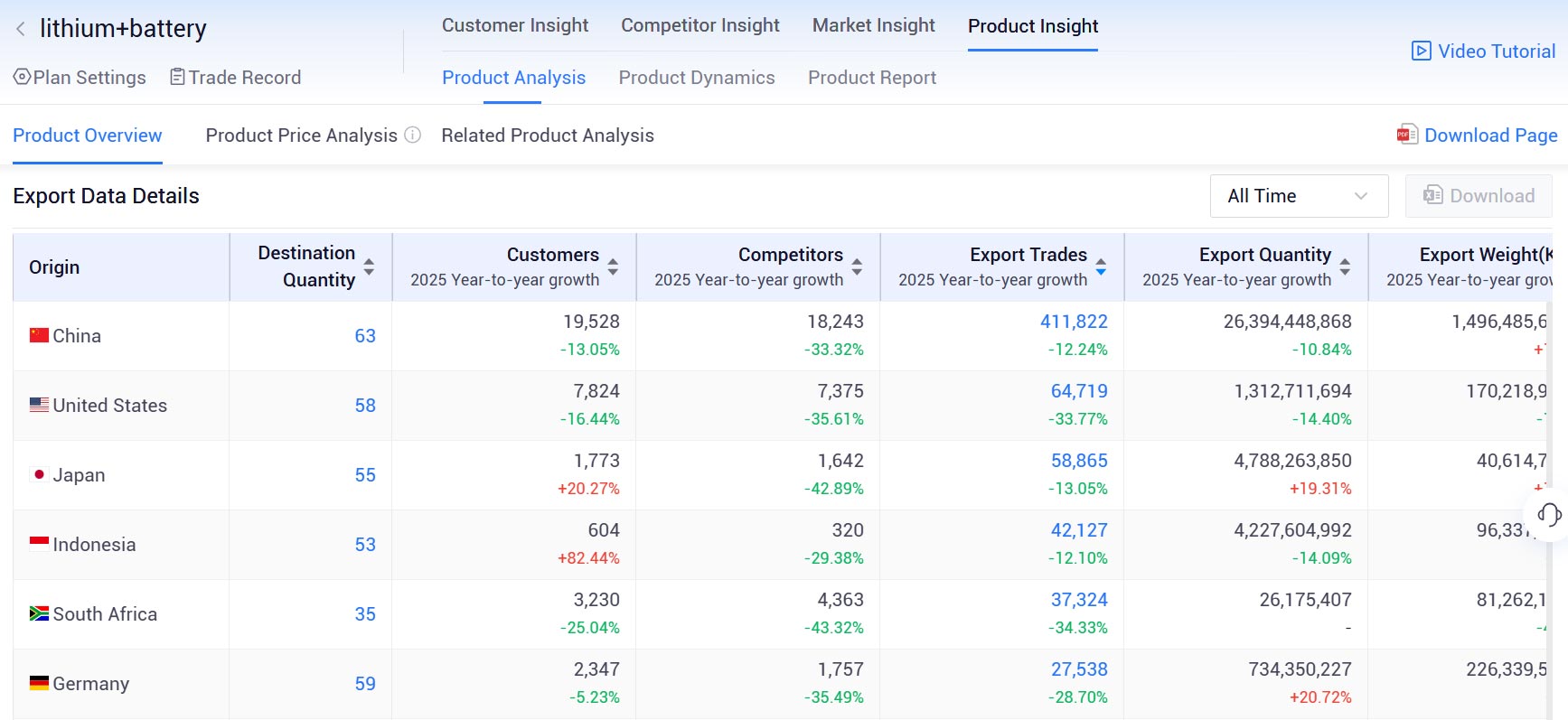 trade data,global trade data,international trade data