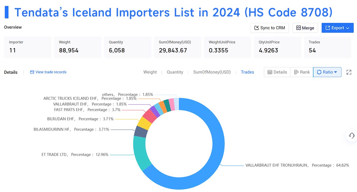 iceland import,iceland import data,iceland trade data