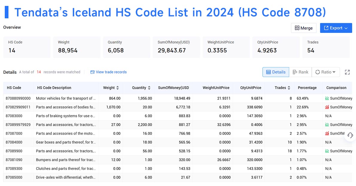 iceland import,iceland import data,iceland trade data