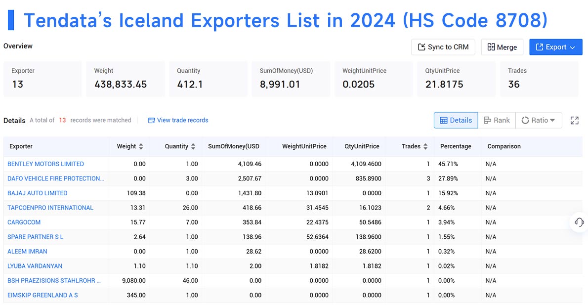 iceland trade data,iceland export data,export data