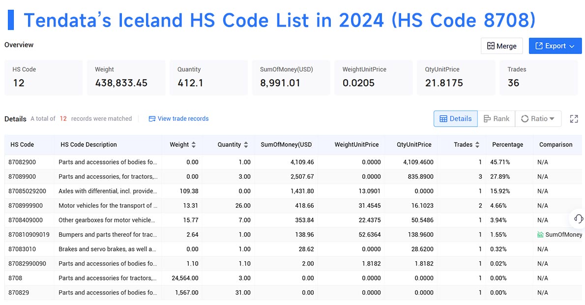 iceland trade data,iceland export data,export data