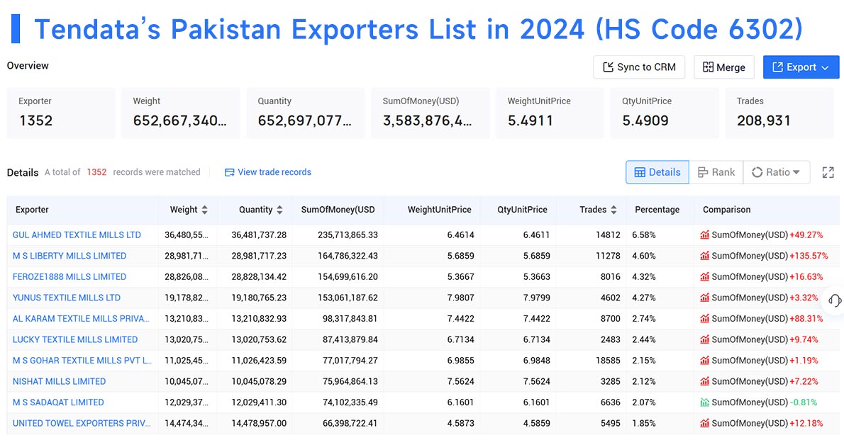 pakistan export,pakistan exporter,pakistan exporters