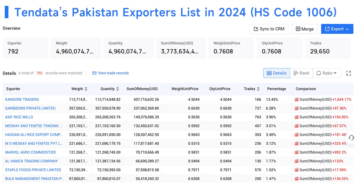 pakistan export,pakistan exporter,pakistan exporters