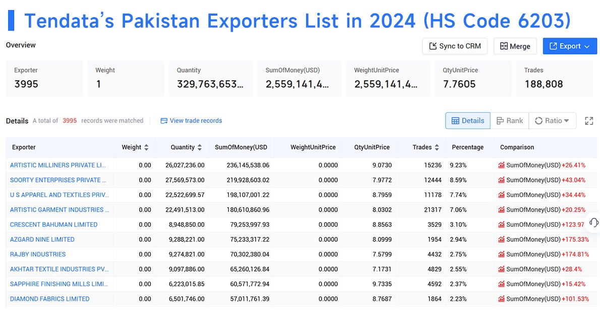 pakistan export,pakistan exporter,pakistan exporters