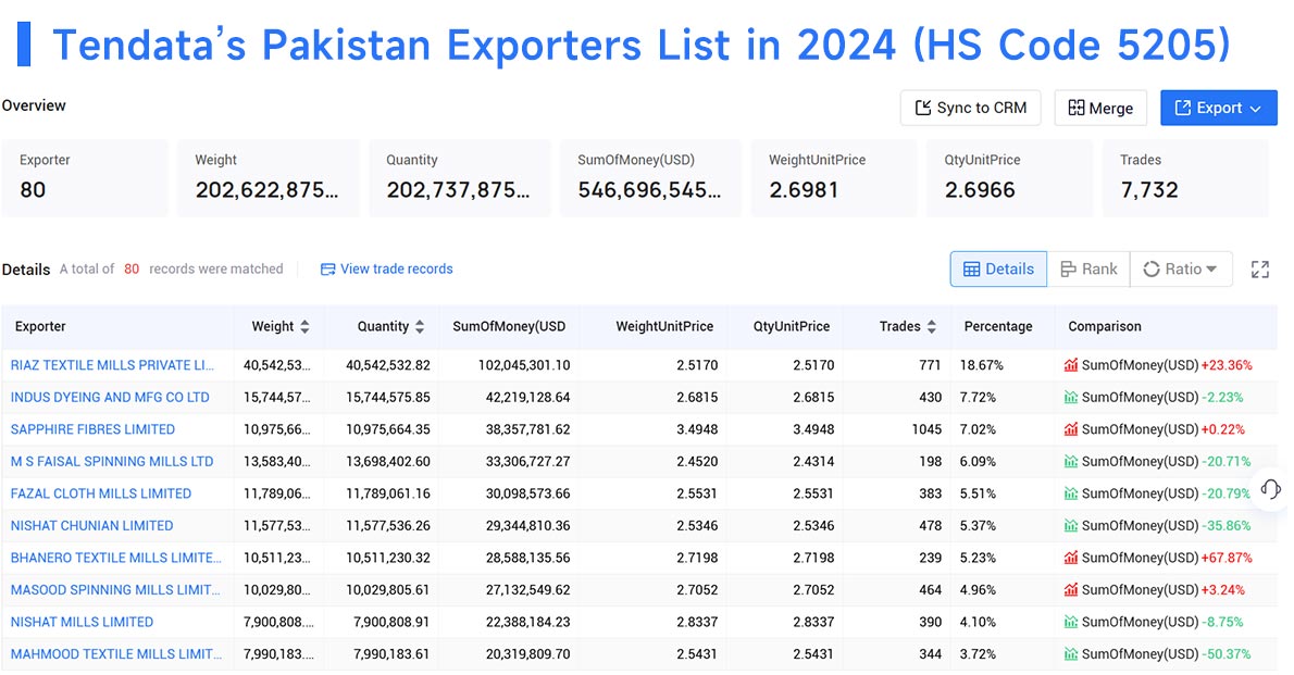 pakistan export,pakistan exporter,pakistan exporters