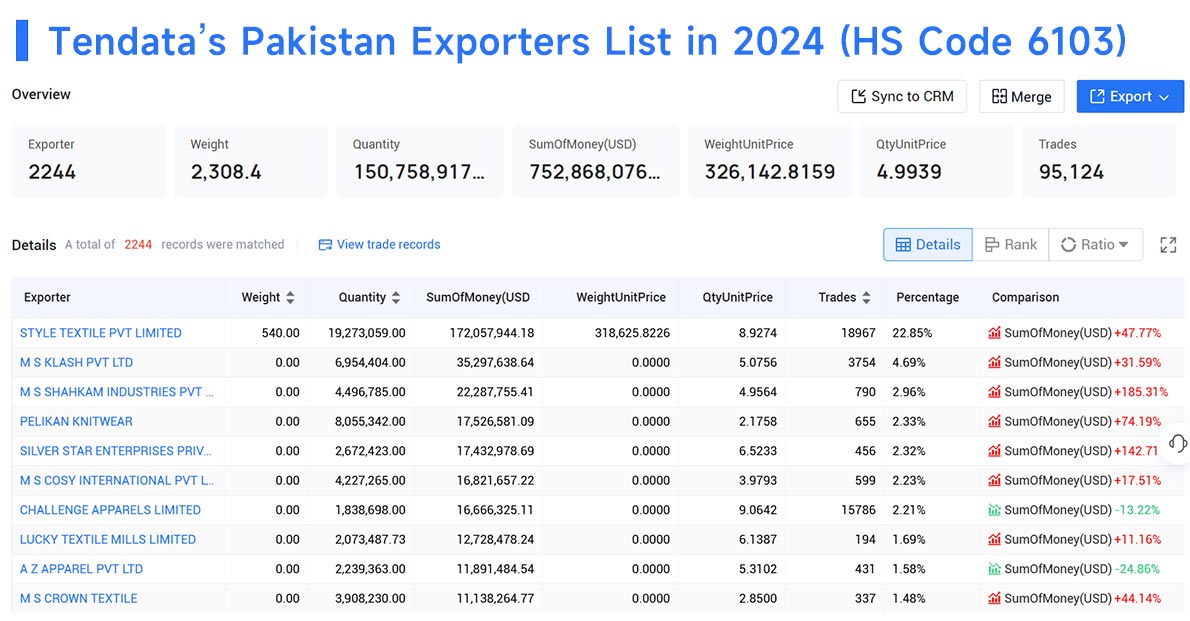pakistan export,pakistan exporter,pakistan exporters