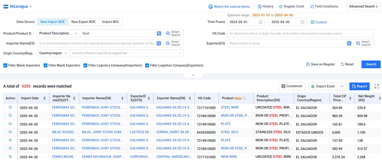 nicaragua trade data,nicaragua export data,nicaragua import data nicaragua trade data,nicaragua export data,nicaragua import data