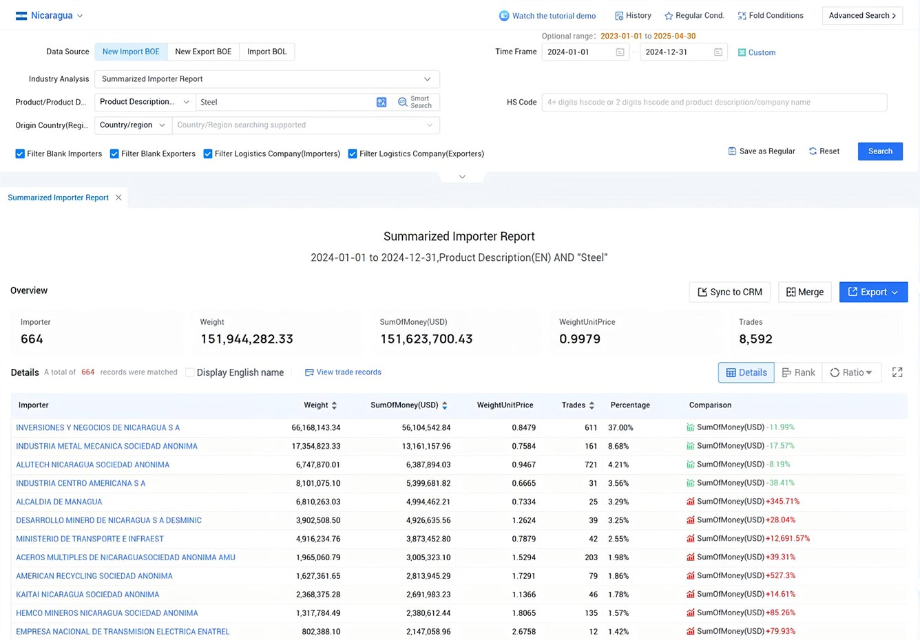 nicaragua trade data,nicaragua export data,nicaragua import data nicaragua trade data,nicaragua export data,nicaragua import data