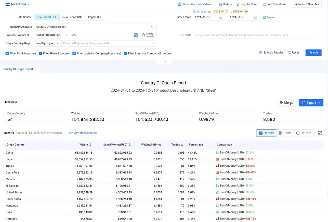 nicaragua trade data,nicaragua export data,nicaragua import data nicaragua trade data,nicaragua export data,nicaragua import data