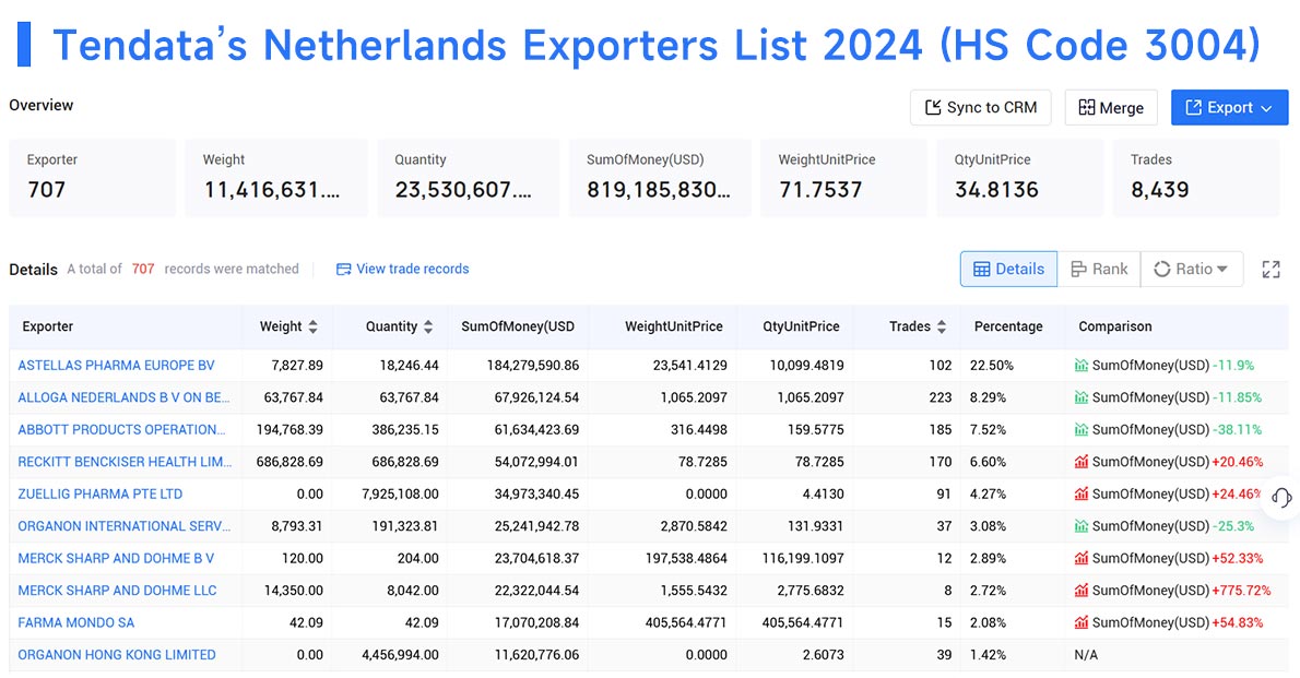 netherlands exporters,netherlands exporters data,the netherlands exporters data