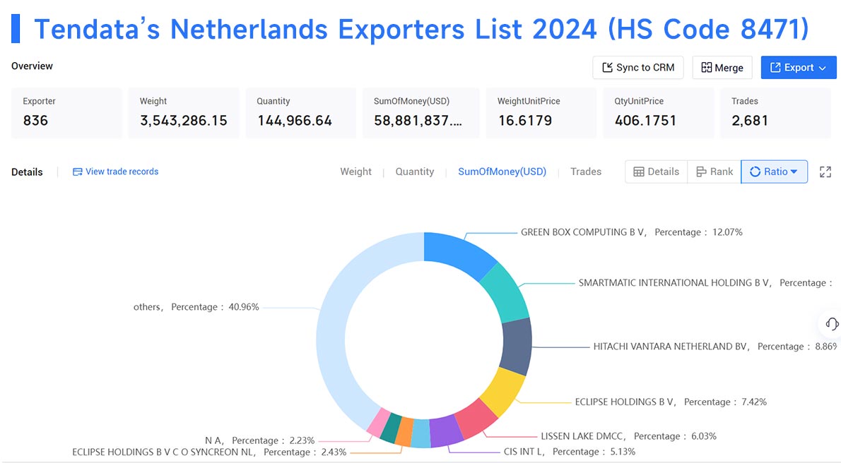 netherlands exporters,netherlands exporters data,the netherlands exporters data