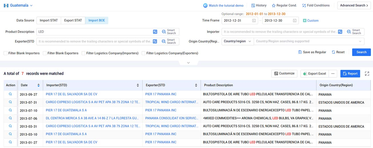 guatemala trade data,guatemala import data,guatemala export data