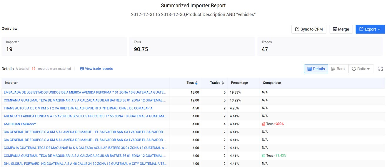 guatemala trade data,guatemala import data,guatemala export data