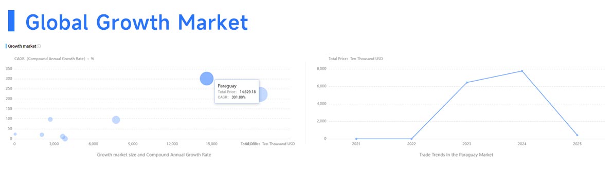 guatemala trade data,guatemala import data,guatemala export data