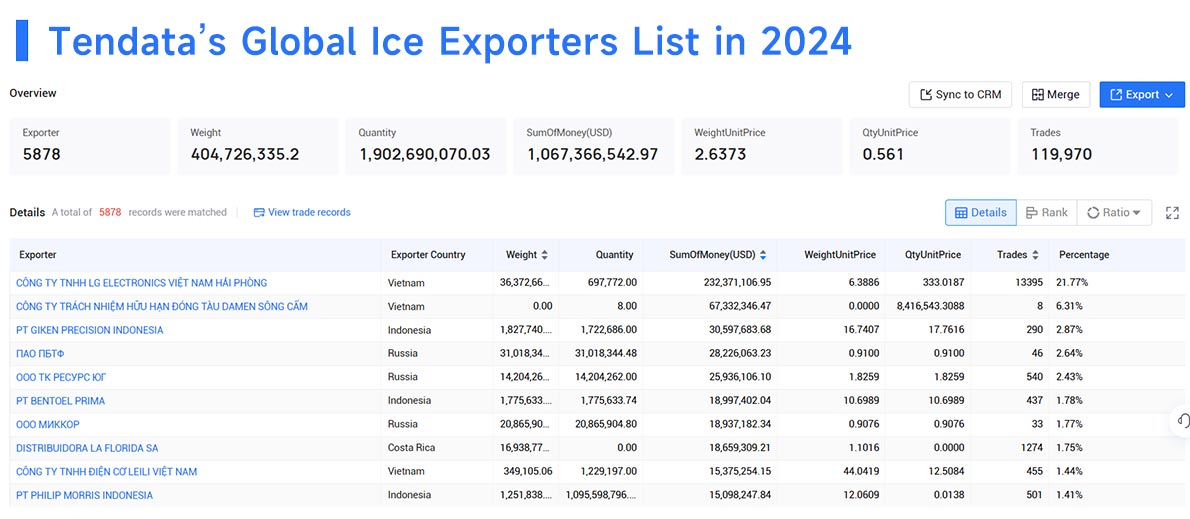 ice exports,ice export,water and ice exports