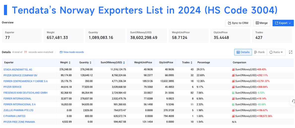 norway export data,export data,norway export