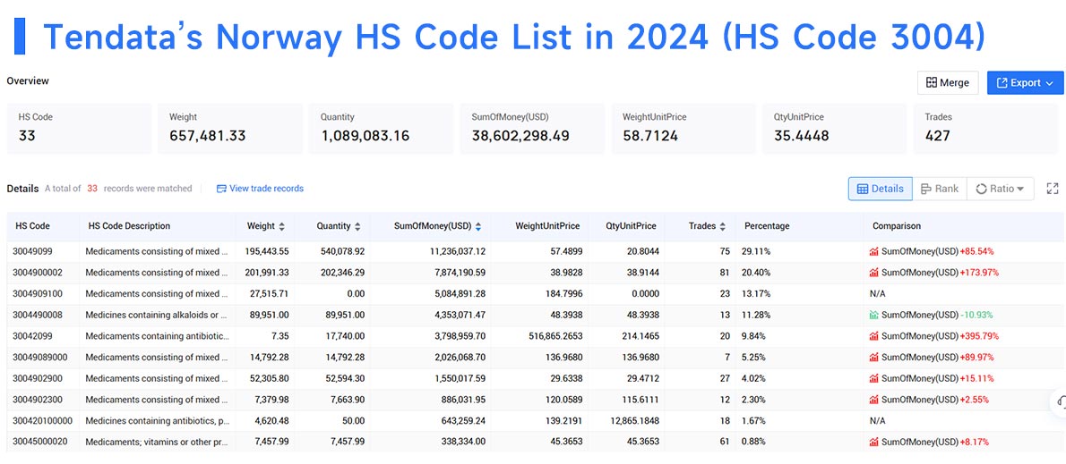 norway export data,export data,norway export