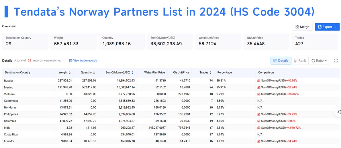 norway export data,export data,norway export