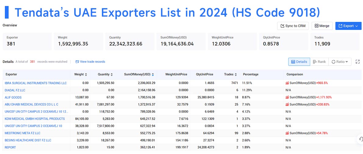 uae export data,export data,united arab emirates export data