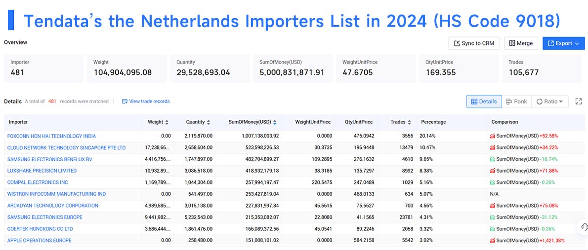 the netherlands import data,import data,netherlands import data