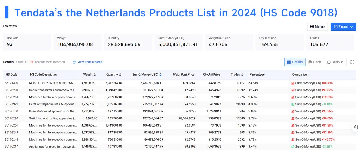 the netherlands import data,import data,netherlands import data