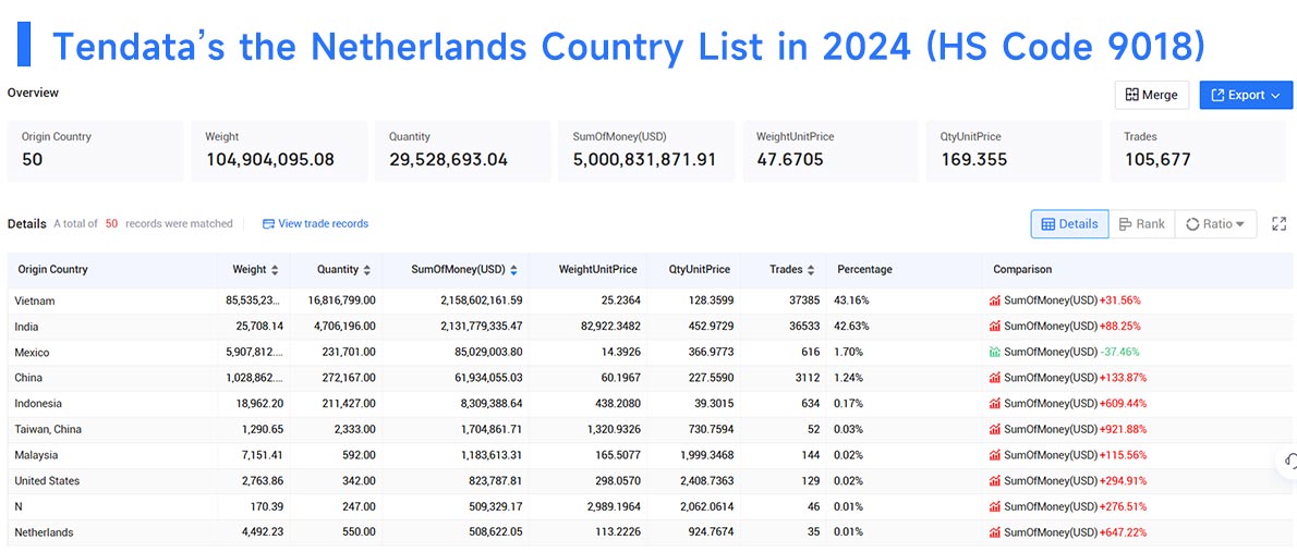 the netherlands import data,import data,netherlands import data